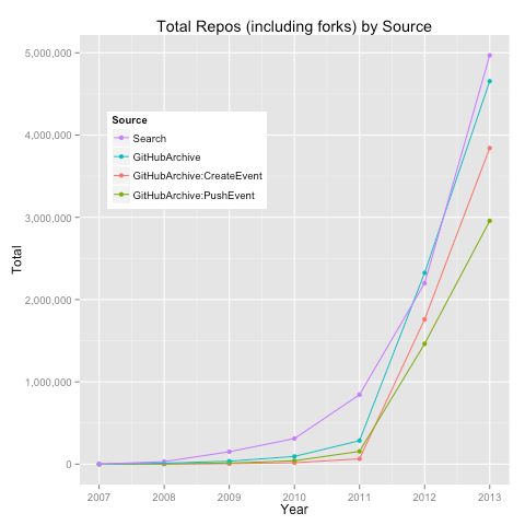 github_total_comparison_repos